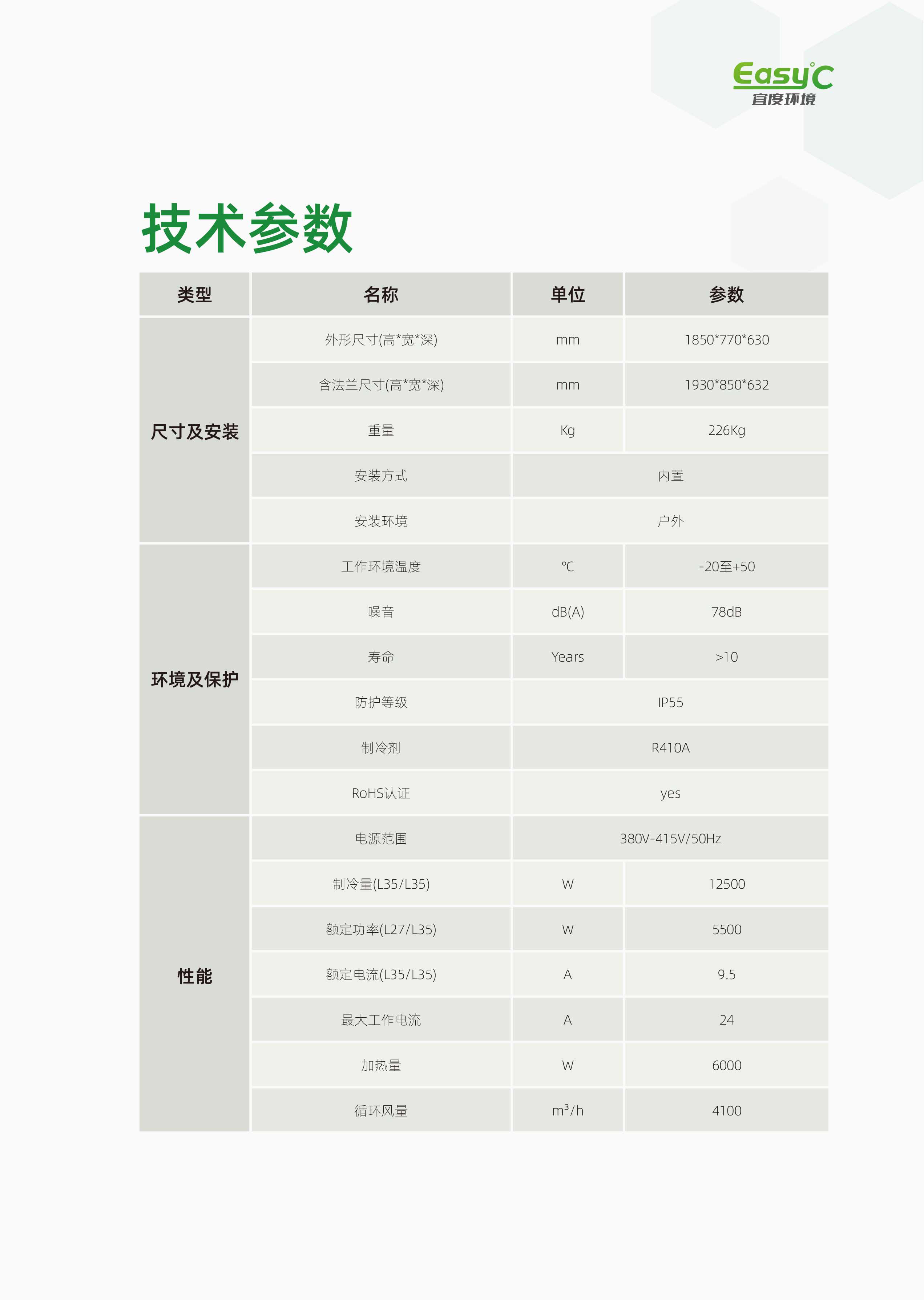 12.5KW工业空调